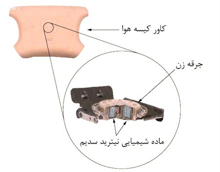 کیسه هوا (Air Bag) (ویدئو)